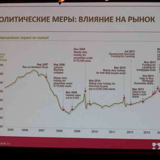 Деловая встреча девелоперов и власти - фото 84