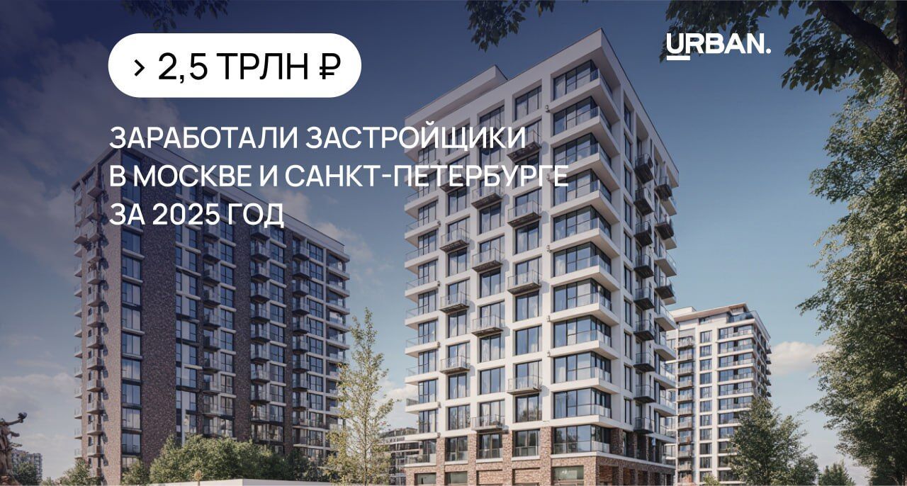 ТОП-20 застройщиков по выручке